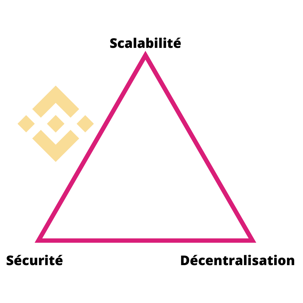 trilemme-des-blockchains-binance